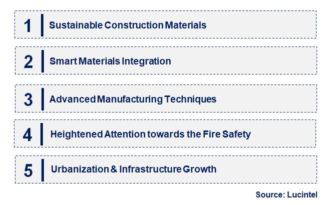 Emerging Trends in the Unsaturated Polyester Resin Composites in Construction Market